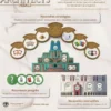 7 Wonders Architects : Medals